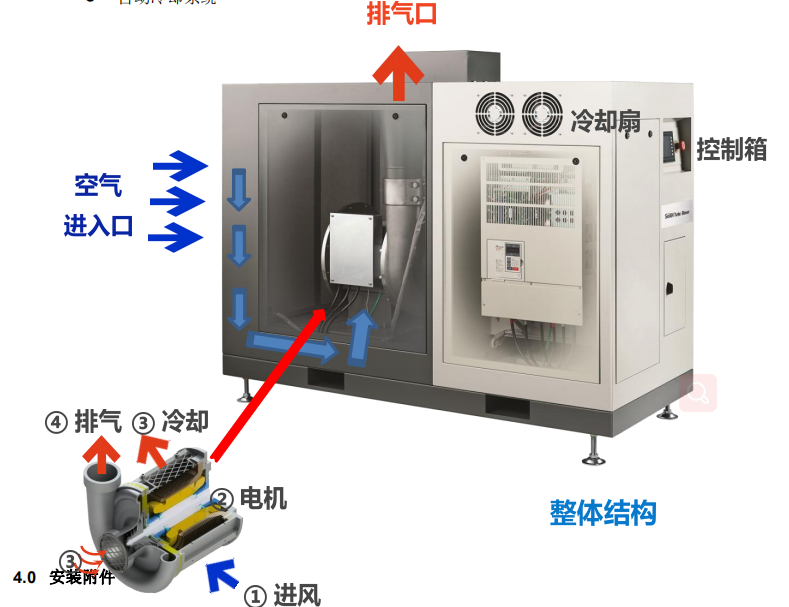 离心风机是哪些应用领域不可或缺的设备？