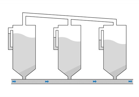 水泥原料, 石油及化学燃料运输,脱硫