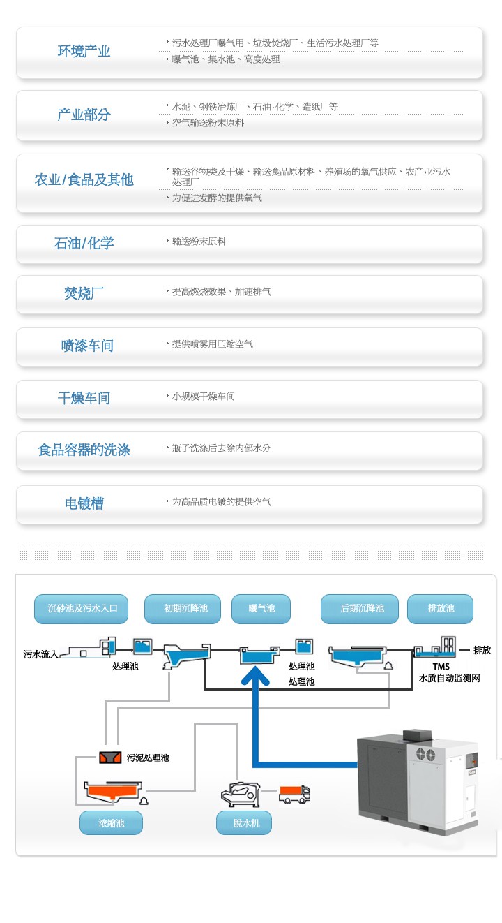 应用领域及案例